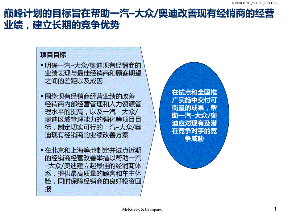 奥迪经销商建设建议_第2页