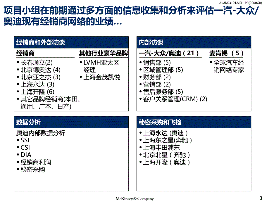 奥迪经销商建设建议_第4页