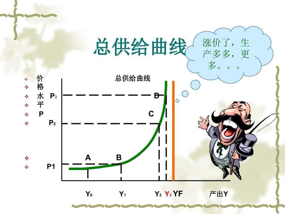 西方经济学：第十一章 总供给与总需求_第5页