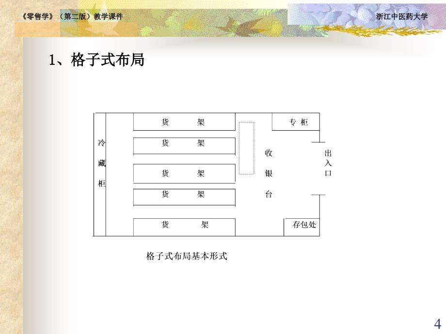 第六章零售商店布局_第4页