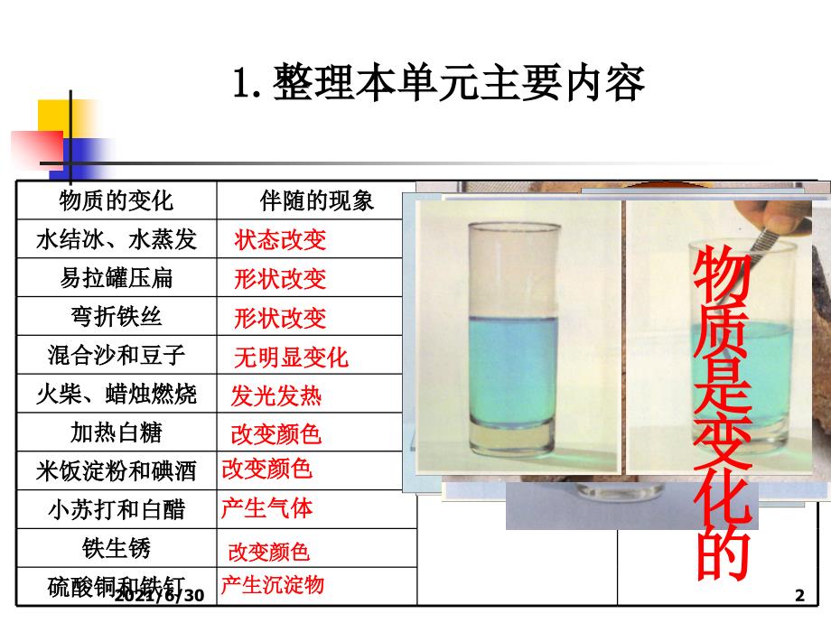 物质变化与我们_第2页