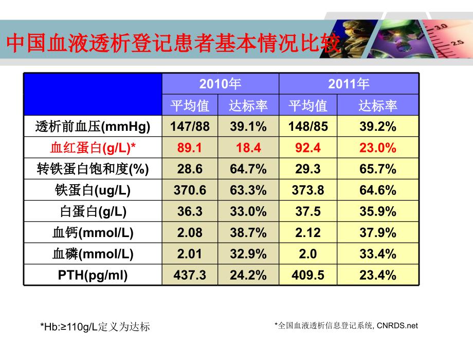 透析患者的贫血管理_第3页