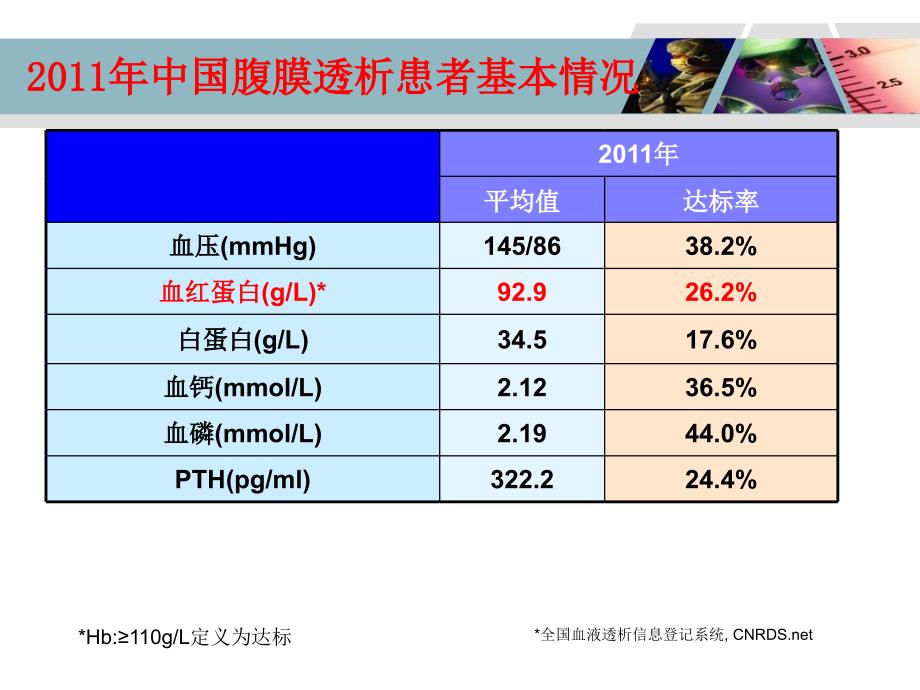 透析患者的贫血管理_第4页