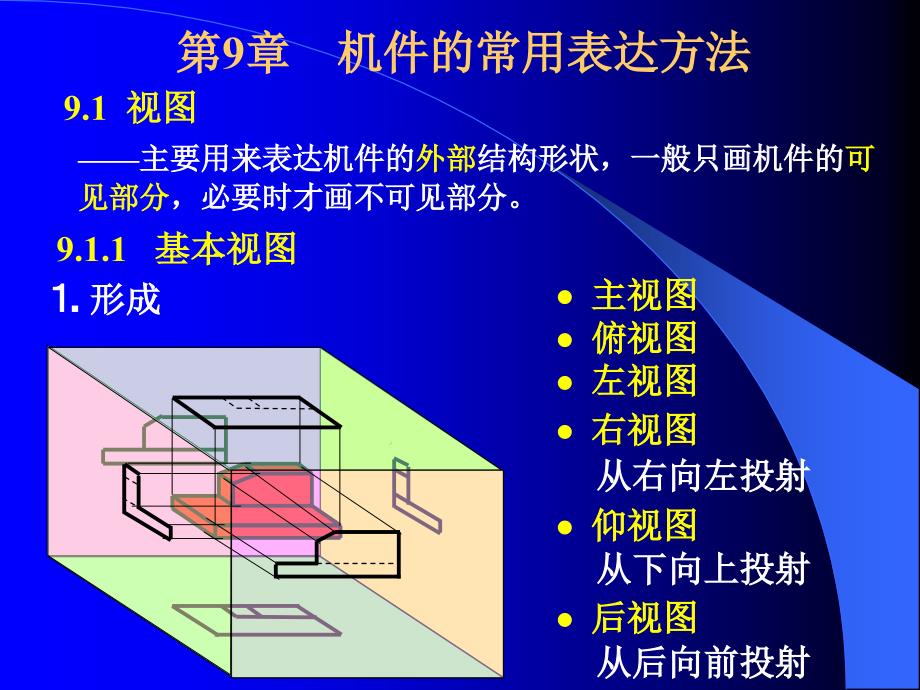 《常用表达方法》PPT课件.ppt_第1页