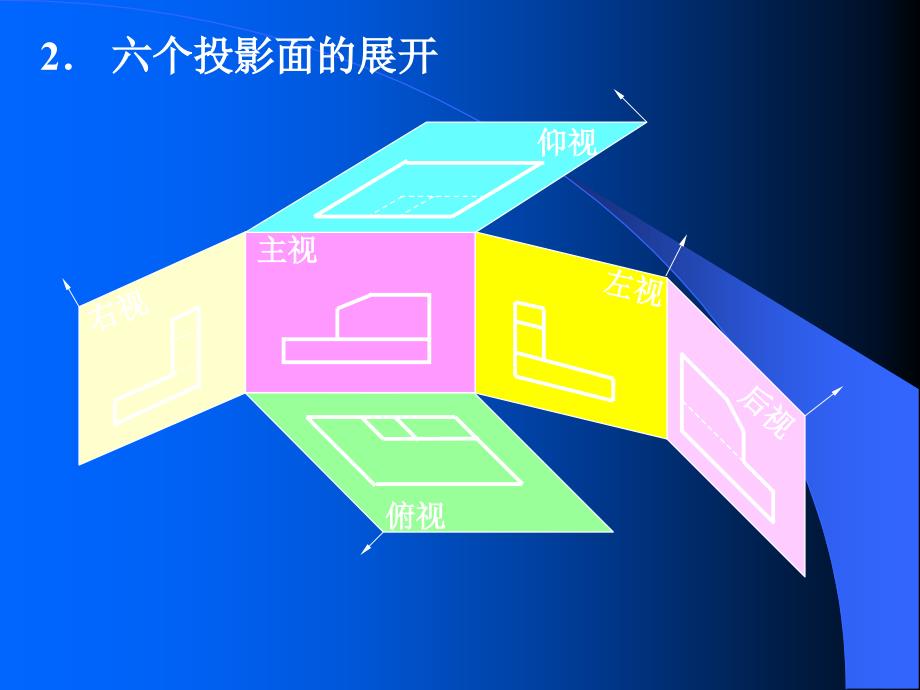 《常用表达方法》PPT课件.ppt_第2页