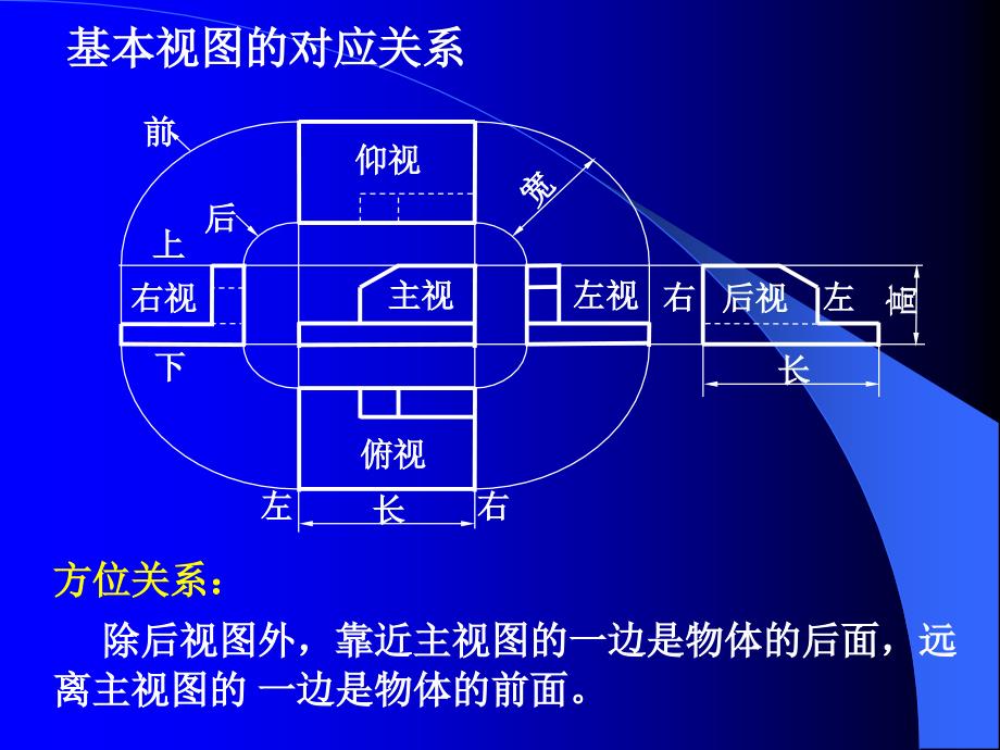 《常用表达方法》PPT课件.ppt_第3页