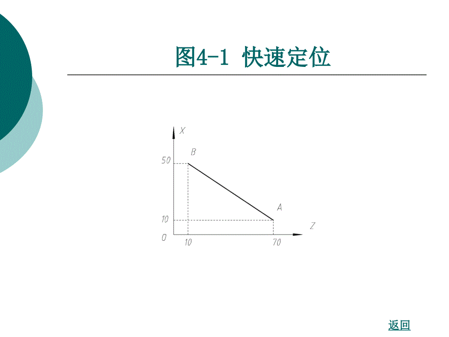 部分准备功能指令编程及应用_第3页