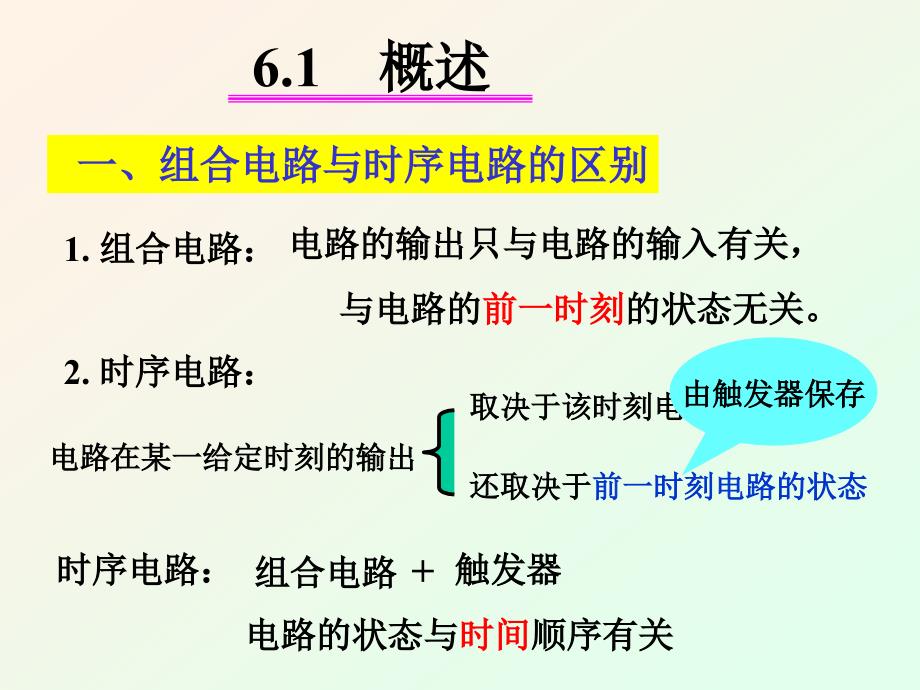 工学吉林大学数字电子技术基础课件第6章_第4页