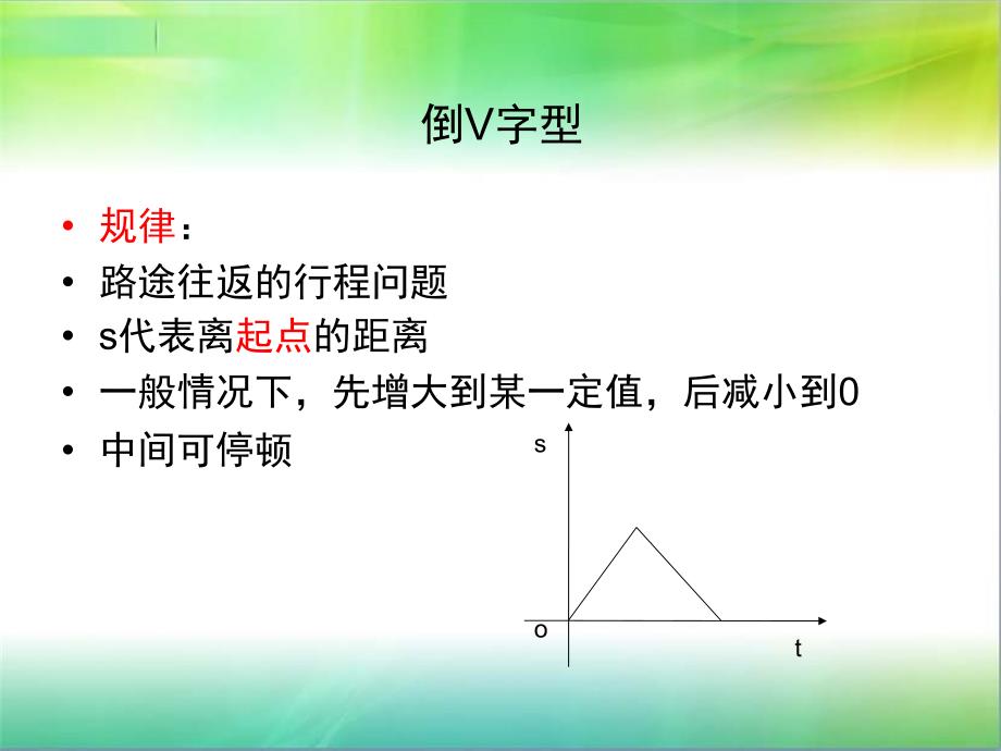 一次函数应用_第3页