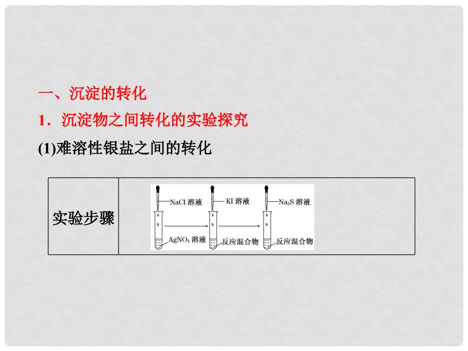 高考化学 第三章 第四节 第二课时 沉淀的转化和溶度积学习课件_第4页