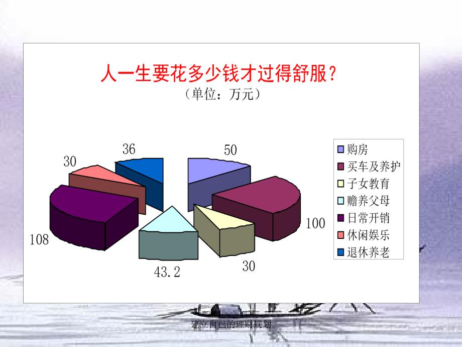 建立自己的理财规划课件_第2页