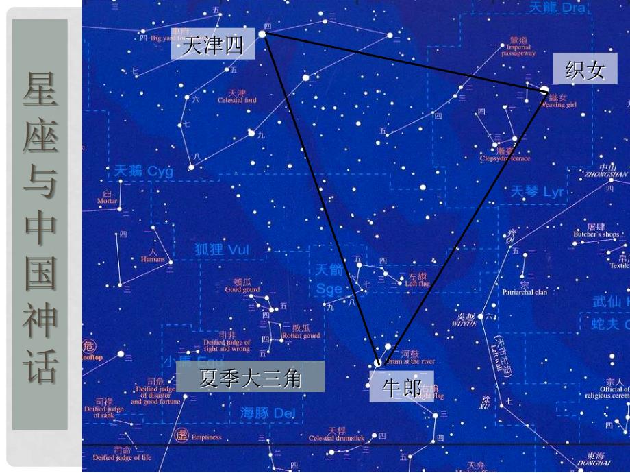 六年级科学上册 四季星空4课件 鄂教版_第3页