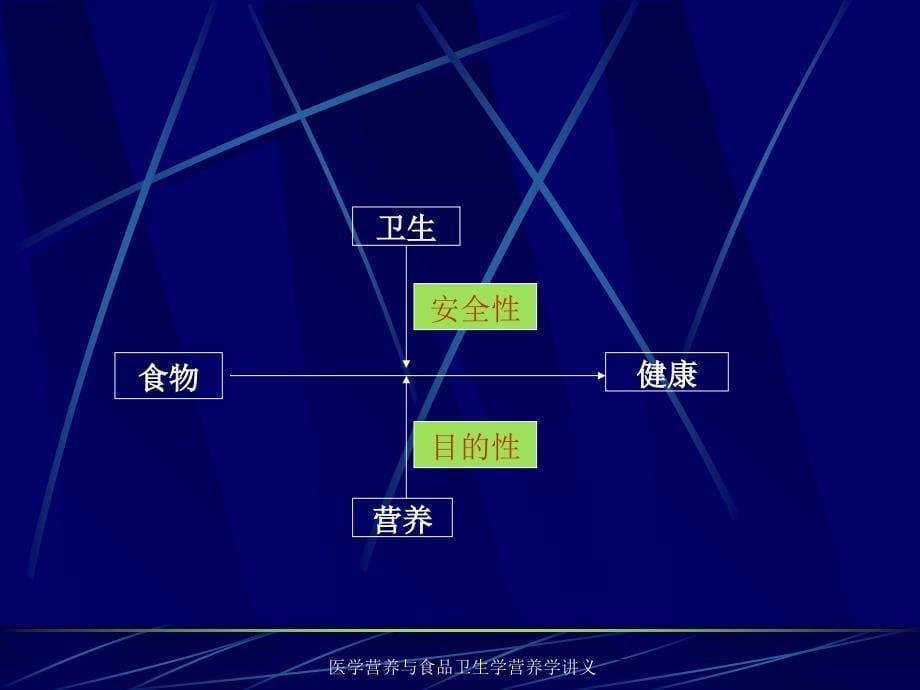 医学营养与食品卫生学营养学讲义课件_第5页