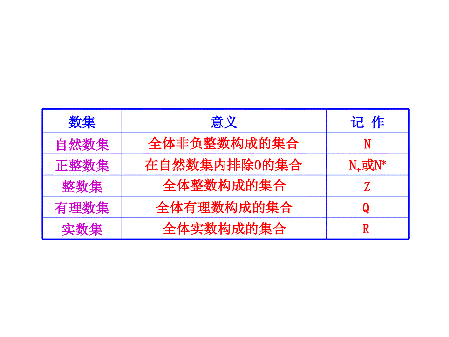 集合知识体系PPT课件_第4页