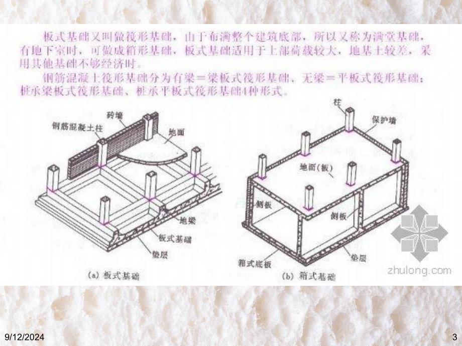 《筏板基础资料》PPT课件_第3页