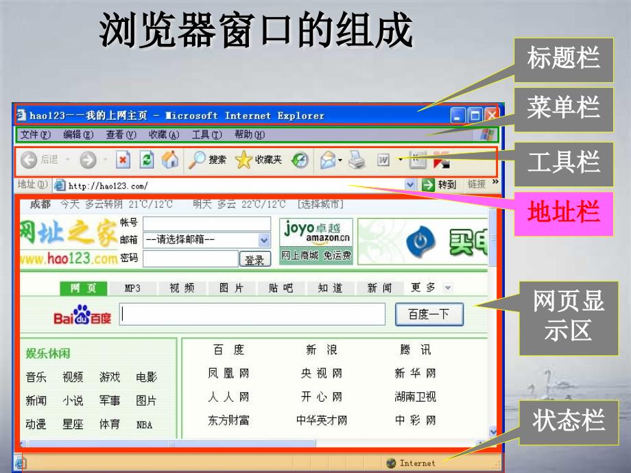 四川省八年级信息技术下册第3课信息的浏览课件新人教版课件_第4页