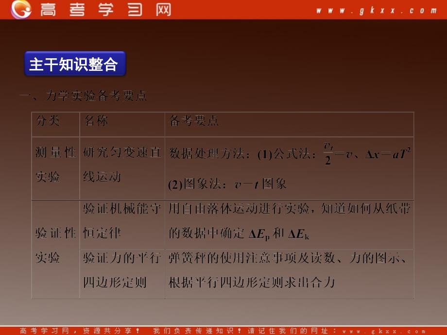 高考物理专题突破（鲁科版）力学实验_第3页