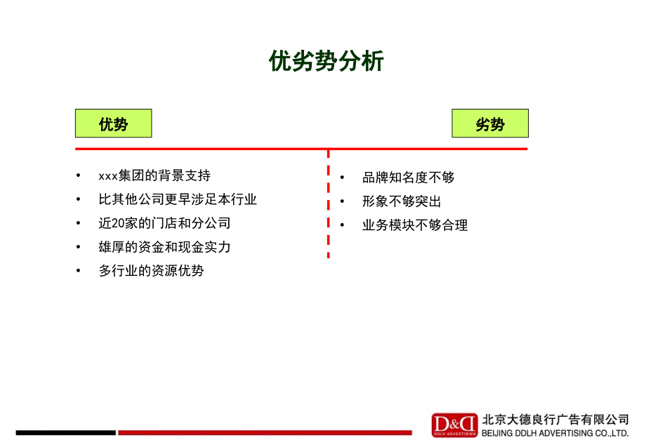 典当行传播方案PPT_第3页