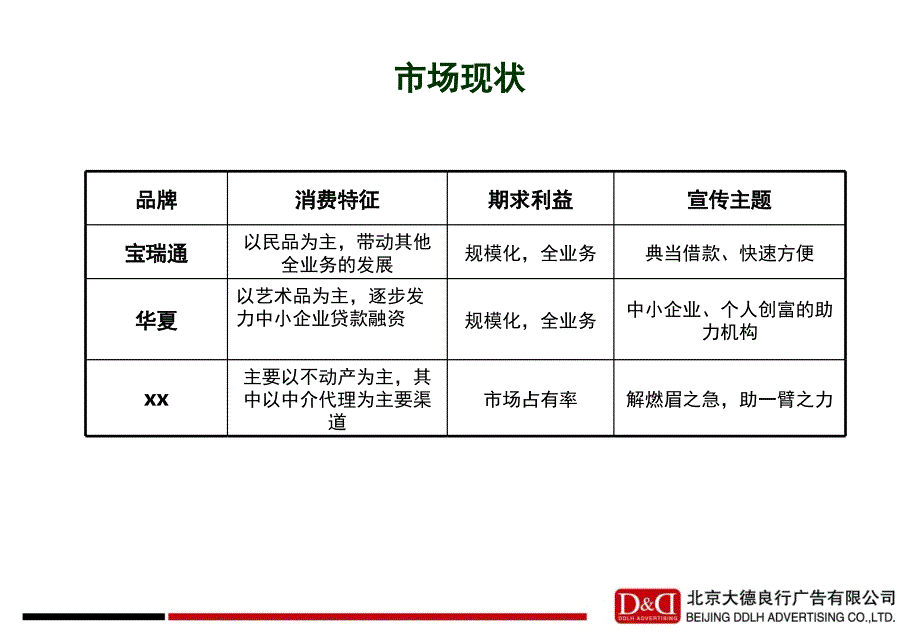 典当行传播方案PPT_第4页