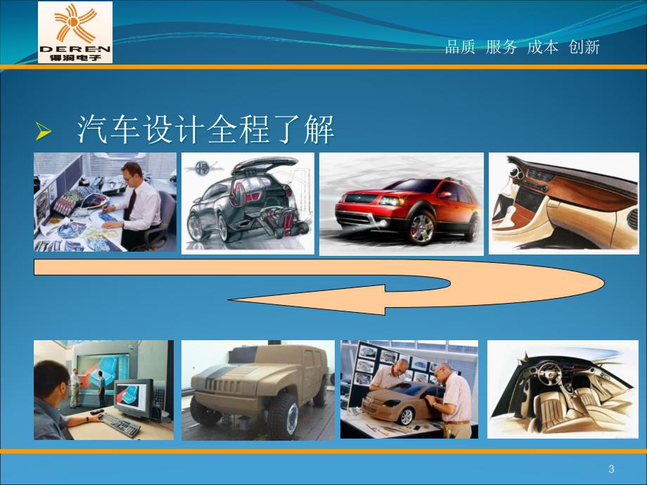 汽车线束开发基础知识.ppt_第3页