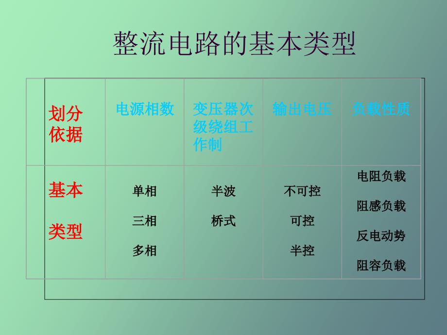 晶闸管可控整流电路_第3页