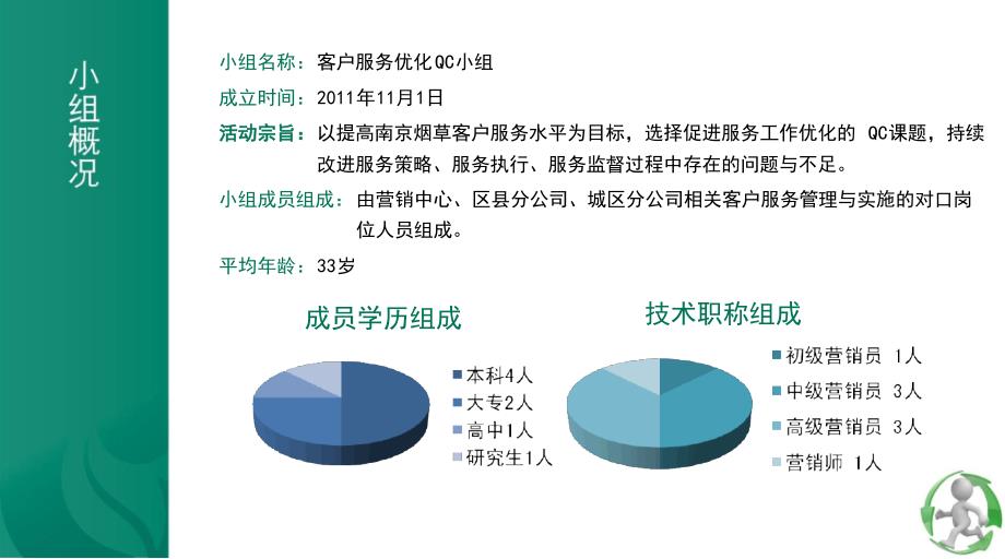 烟草公司QC成果汇报_第2页