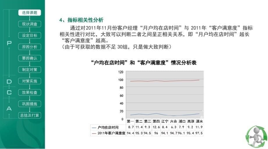 烟草公司QC成果汇报_第5页