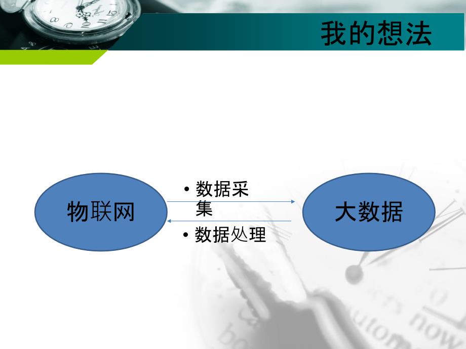 物联网与大数据的新思考_第3页