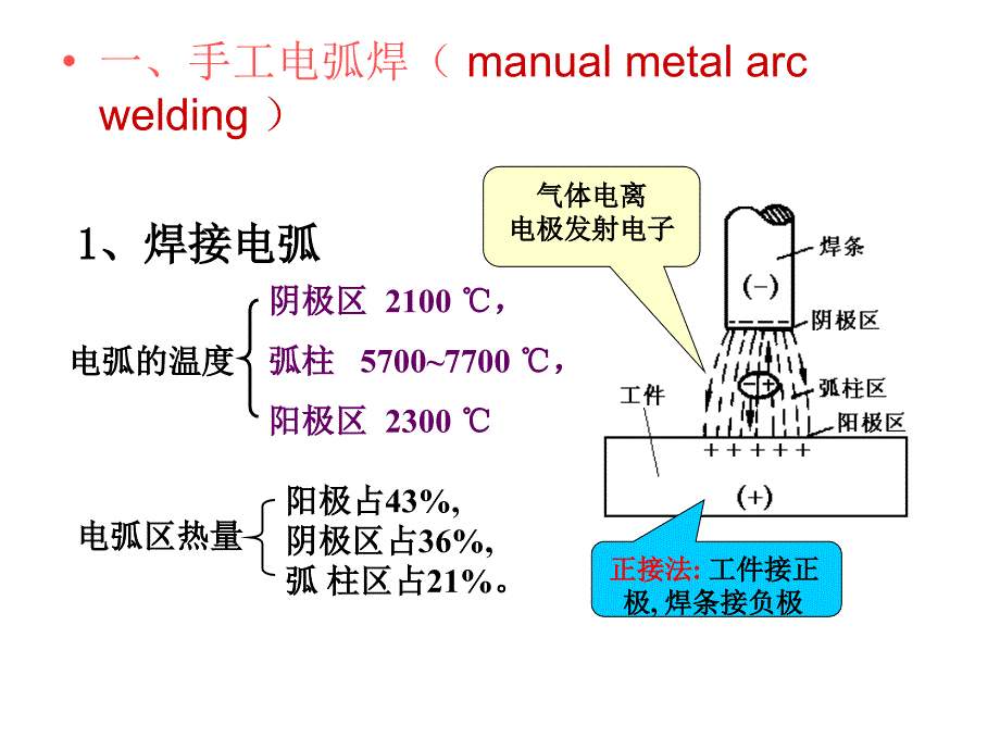 常用焊接方法_第2页