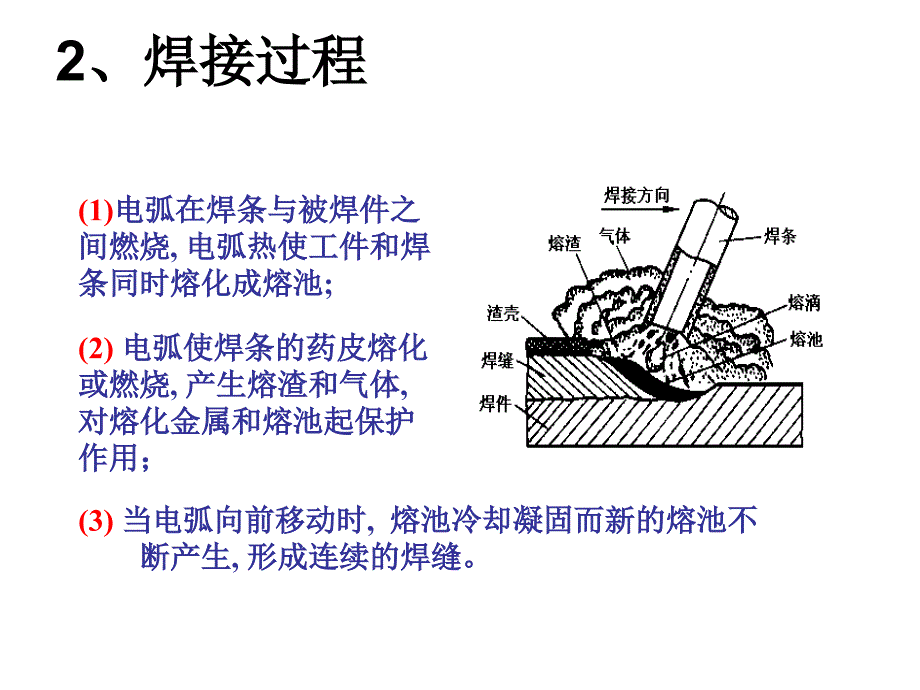 常用焊接方法_第3页