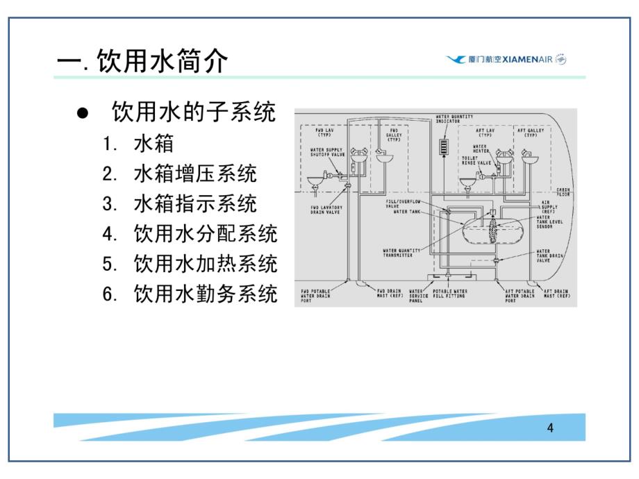 机场航线维修部新员培训课件：2-143-1 ATA38-10饮用水_第4页