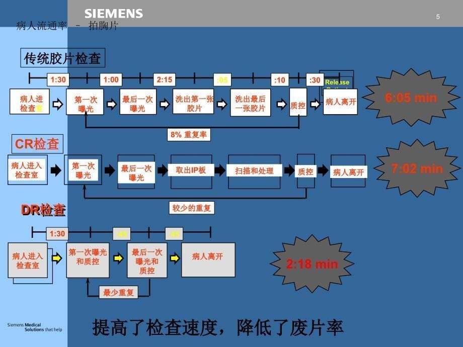 西门子DR说明详细文件_第5页