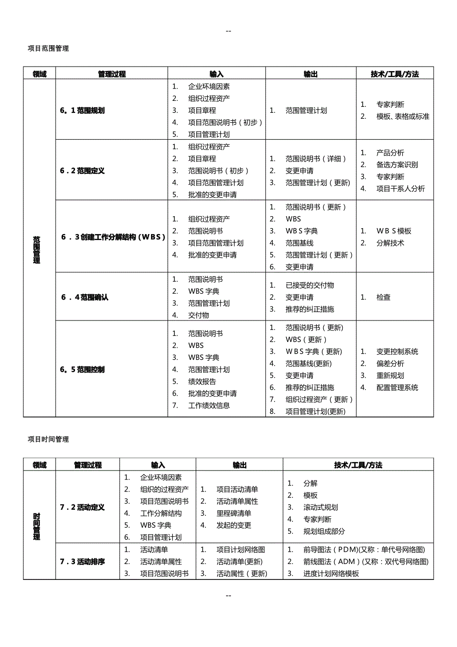 信息系统项目管理师九大管理输入输出工具技术速记汇总_第4页
