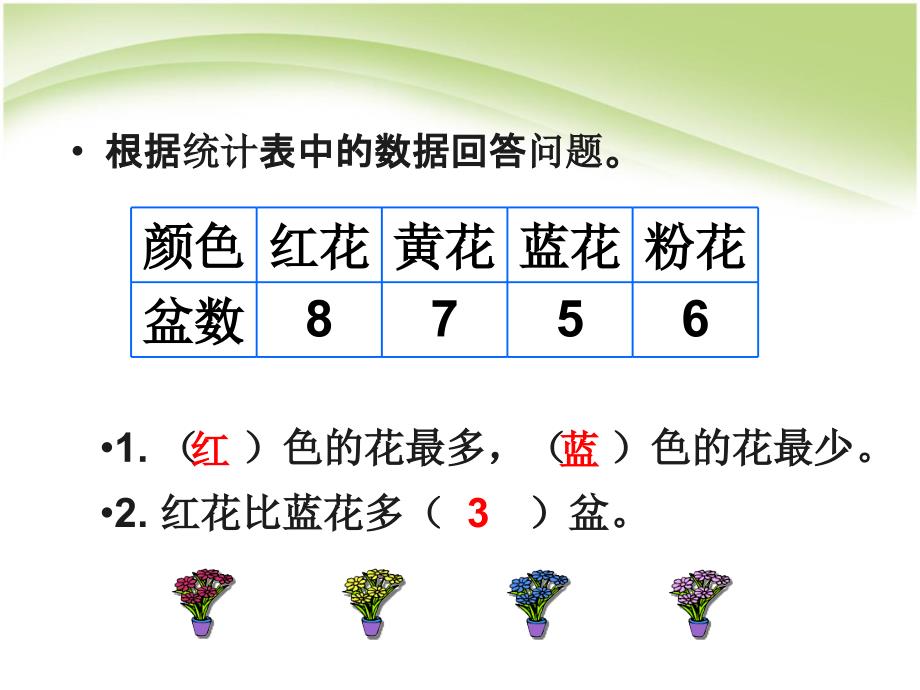 认识条形统计图1_第2页