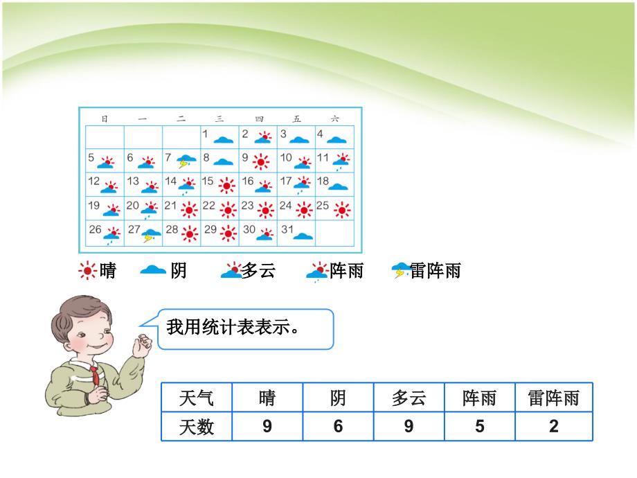 认识条形统计图1_第4页