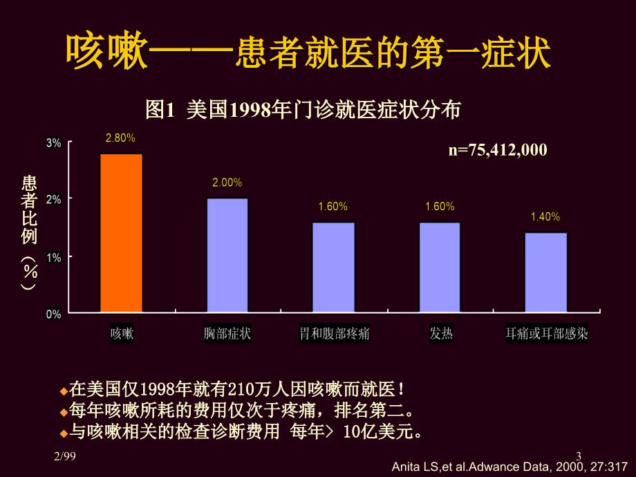 慢性咳嗽的诊断和治疗进展_第3页