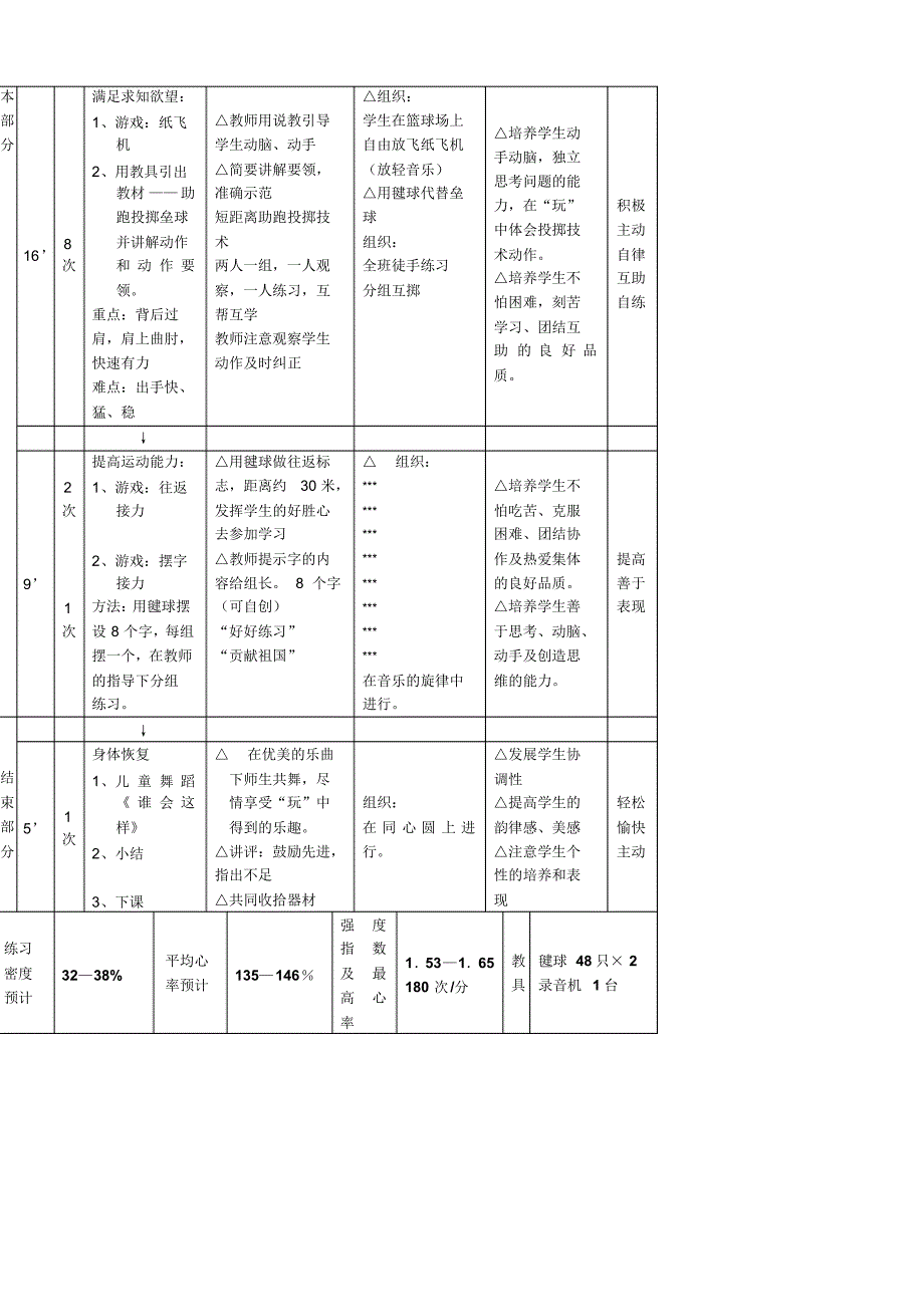 小学五年级体育教案(20220227110517)_第2页