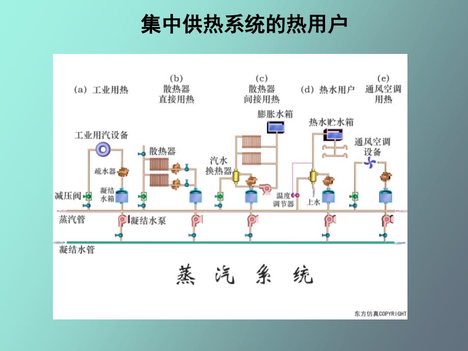 集中供暖系统的热负荷_第2页