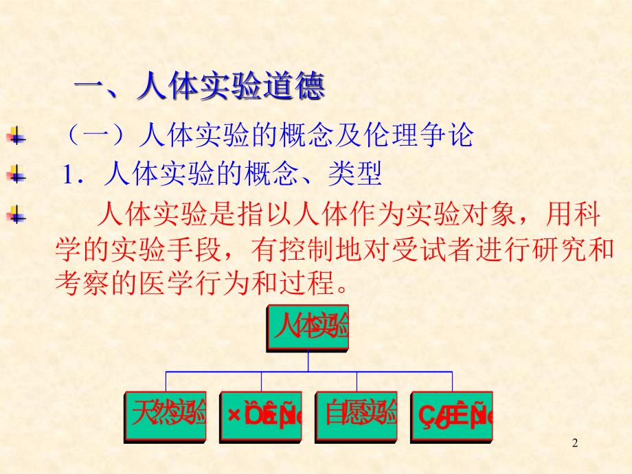 人体实验与器官移植道德_第2页