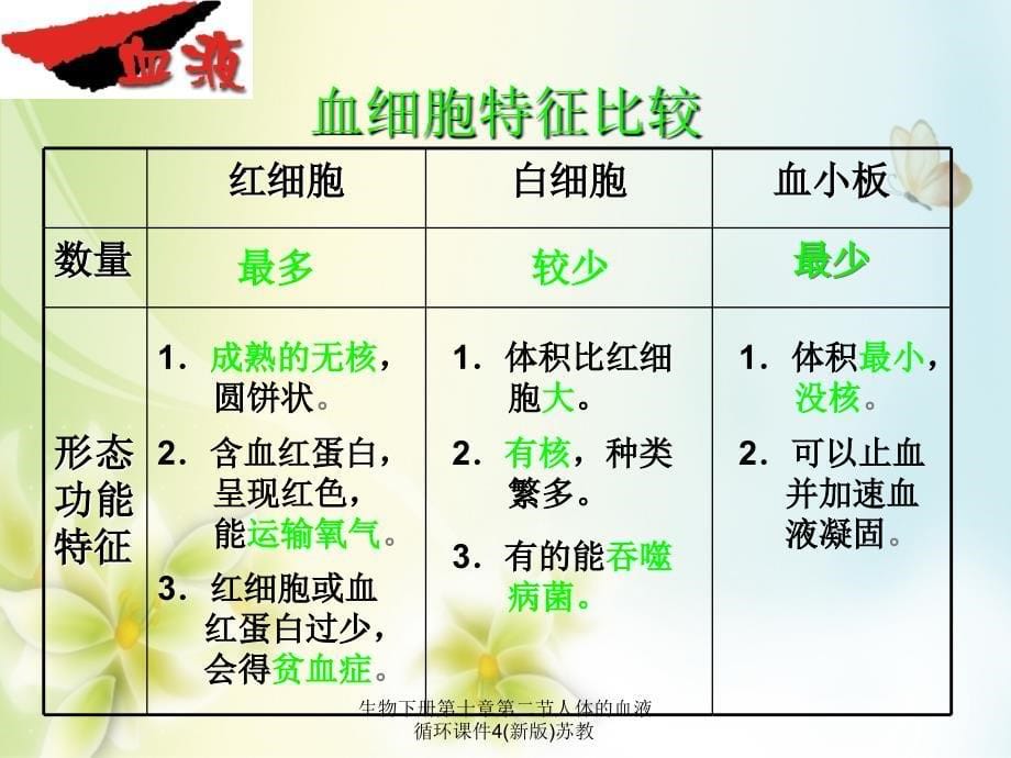 生物下册第十章第二节人体的血液循环课件4新版苏教课件_第5页