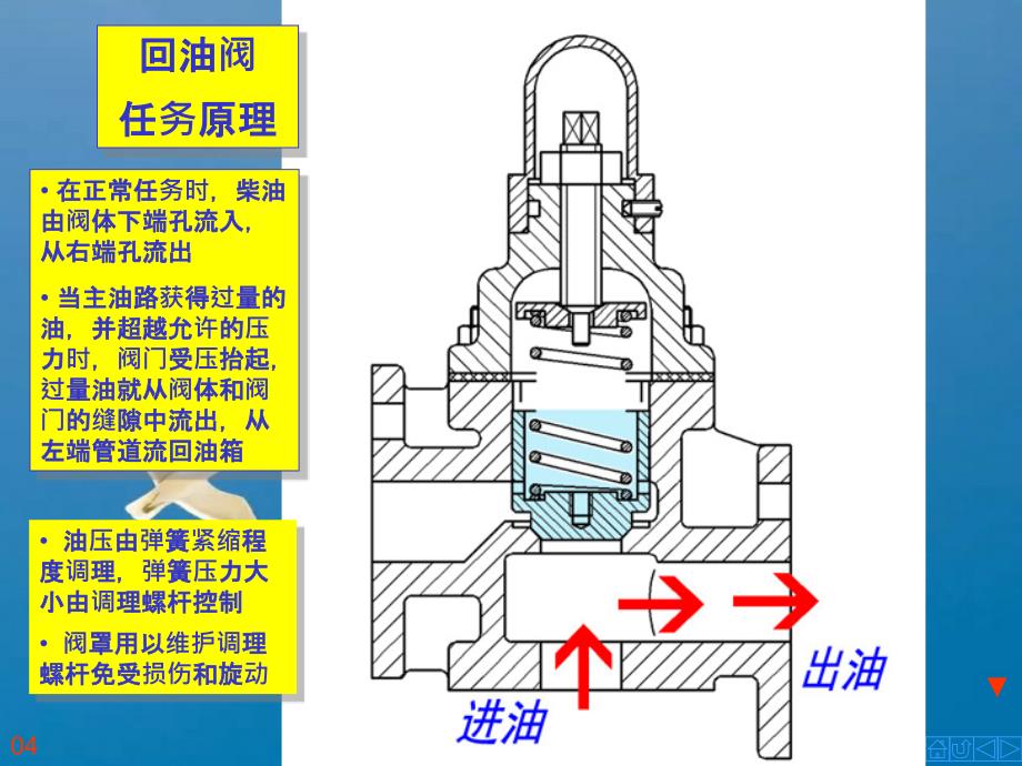 装配图画回油阀ppt课件_第4页