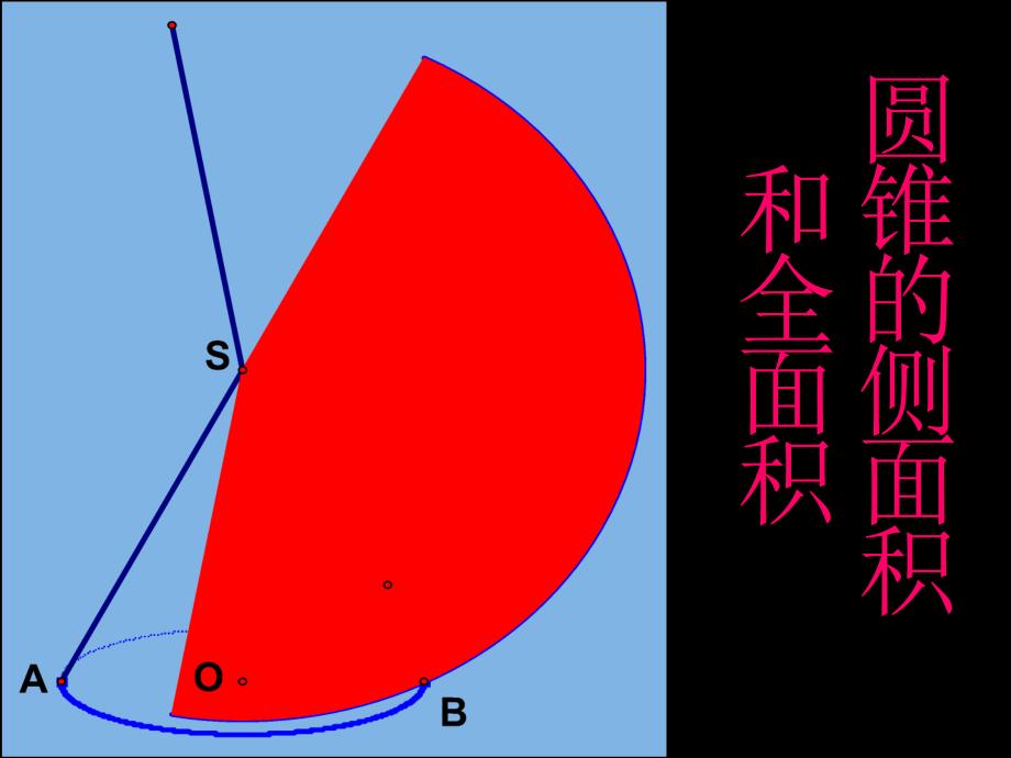 圆锥侧面积和全面积.ppt_第2页