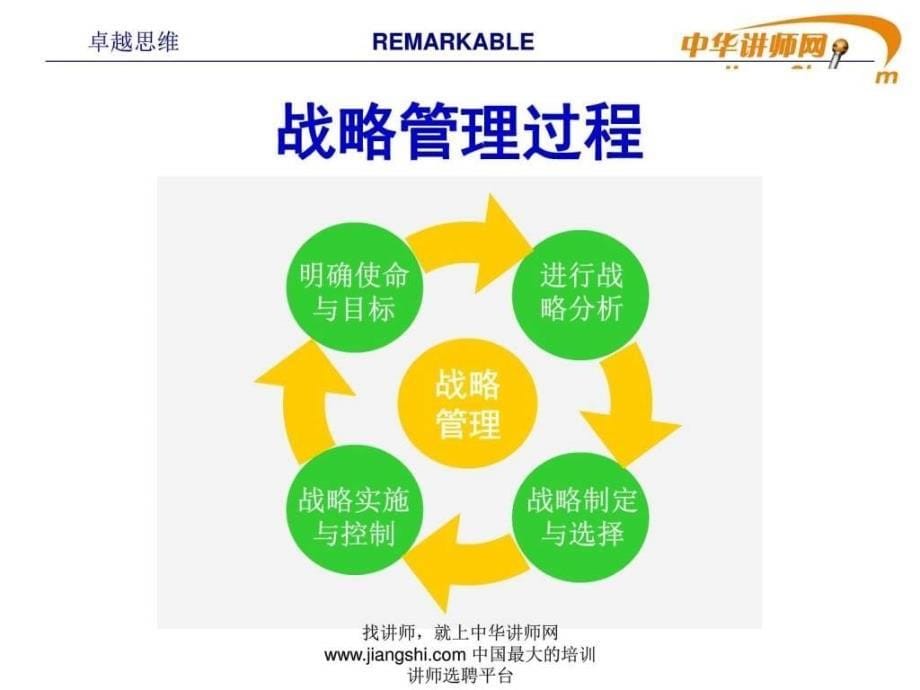 企业战略中华讲师网.ppt_第5页