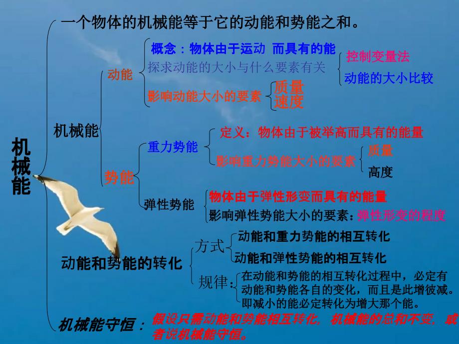 功和机械能复习课ppt课件_第3页