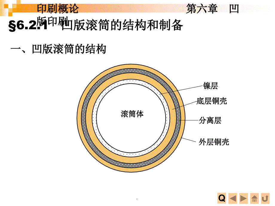 第六章凹版印刷ppt课件_第4页