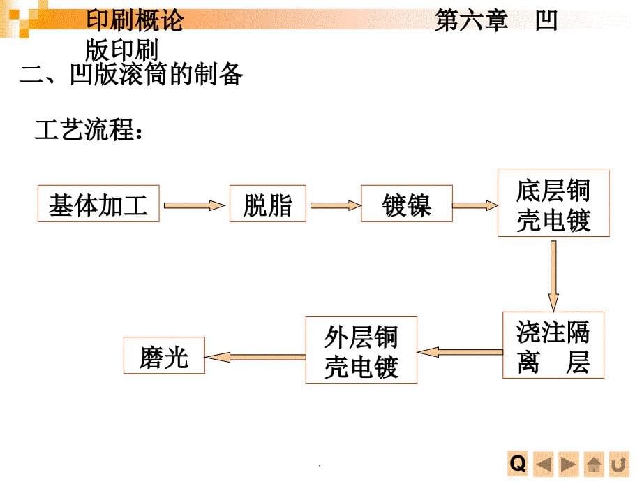 第六章凹版印刷ppt课件_第5页