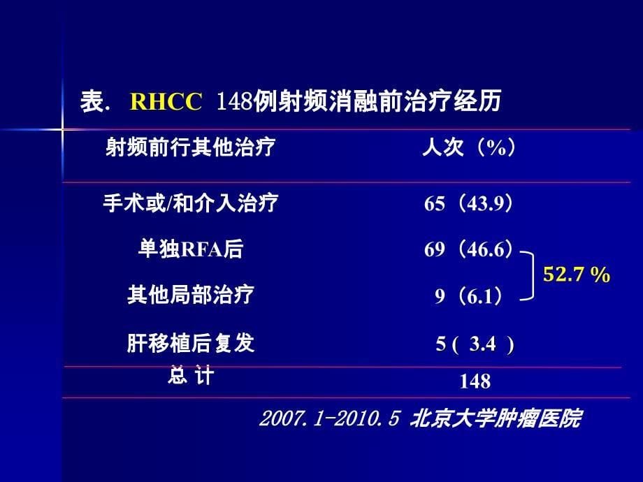 大于3.5cm肝癌射频消融策略研究及意义.ppt_第5页