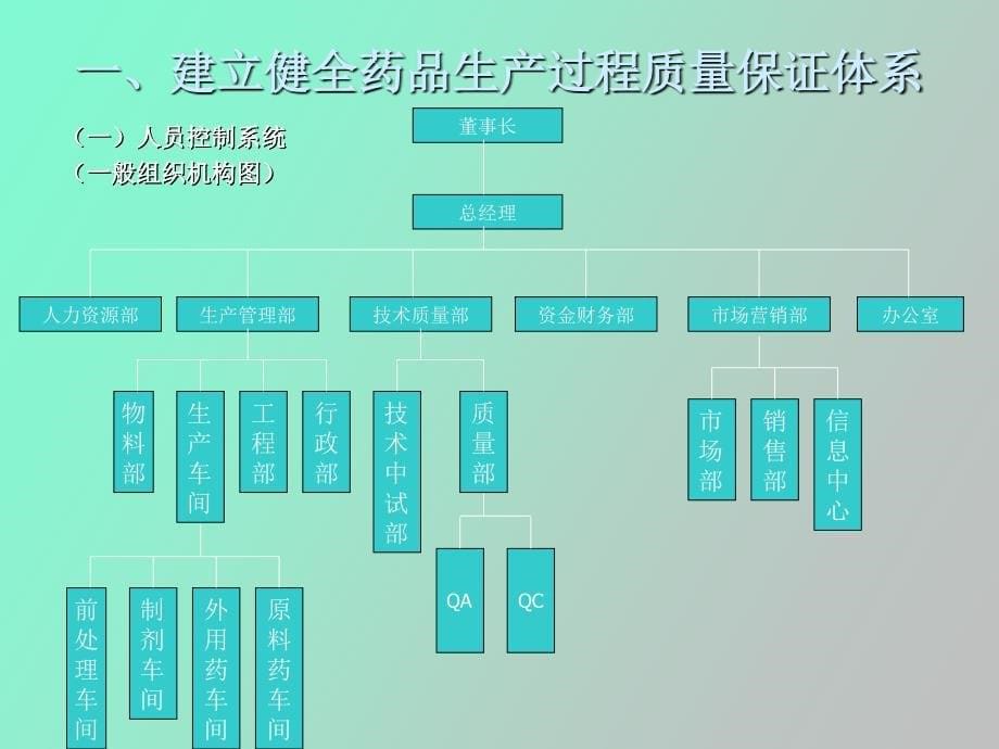 制药厂生产管理系统_第5页