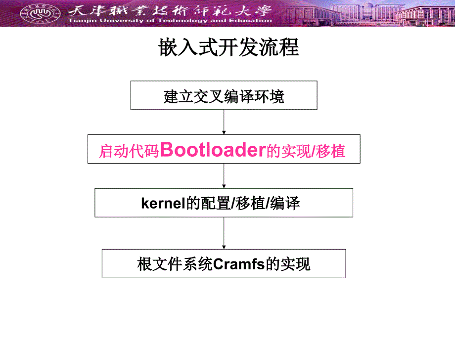 嵌入式操作系统：第4章 嵌入式Linux的构建_第3页