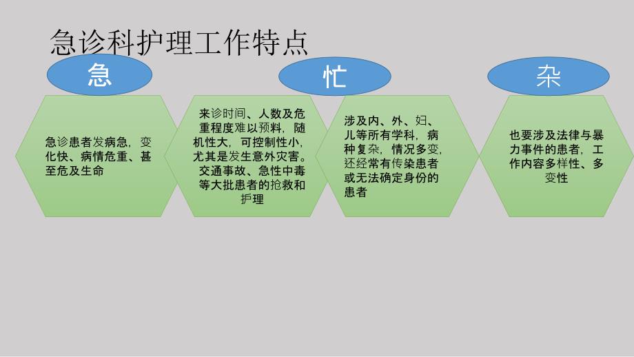 急诊科预检分诊及概念.ppt_第3页